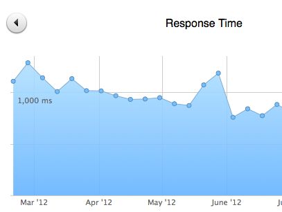 Speed_and_Uptime.jpg